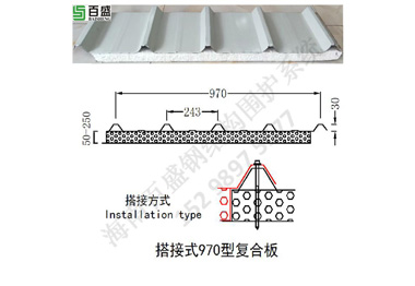 搭接式970型復(fù)合板